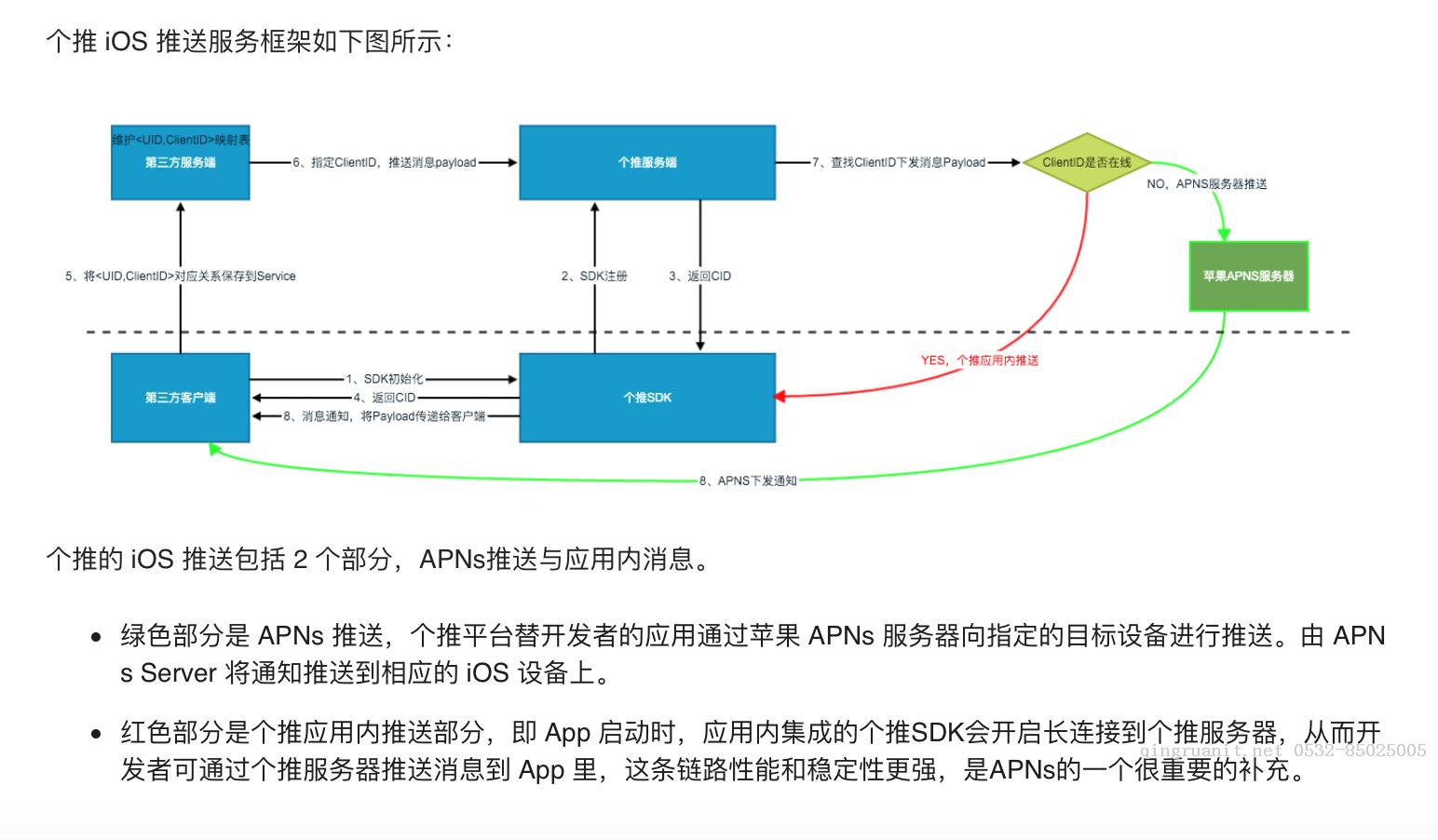 個推你應(yīng)該這樣用的-Java培訓(xùn),做最負(fù)責(zé)任的教育,學(xué)習(xí)改變命運(yùn),軟件學(xué)習(xí),再就業(yè),大學(xué)生如何就業(yè),幫大學(xué)生找到好工作,lphotoshop培訓(xùn),電腦培訓(xùn),電腦維修培訓(xùn),移動軟件開發(fā)培訓(xùn),網(wǎng)站設(shè)計培訓(xùn),網(wǎng)站建設(shè)培訓(xùn)