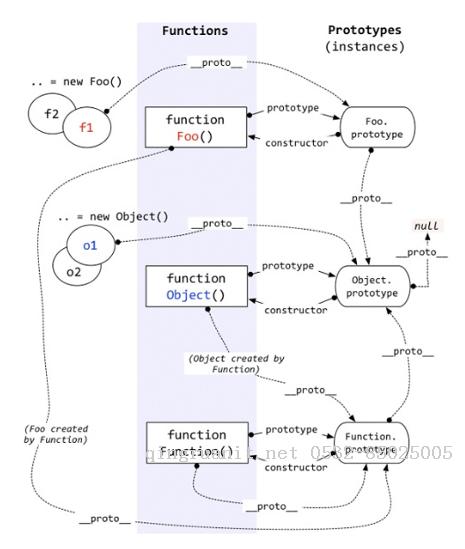 javascript學習-對象與原型-Java培訓,做最負責任的教育,學習改變命運,軟件學習,再就業(yè),大學生如何就業(yè),幫大學生找到好工作,lphotoshop培訓,電腦培訓,電腦維修培訓,移動軟件開發(fā)培訓,網(wǎng)站設計培訓,網(wǎng)站建設培訓