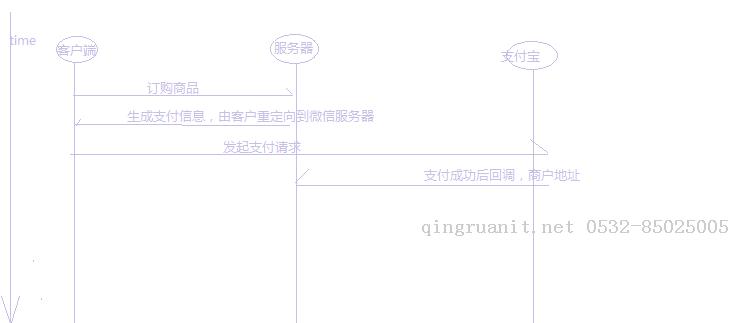 設(shè)計(jì)模式的應(yīng)用-策略模式實(shí)現(xiàn)支付方式回調(diào)策略-Java培訓(xùn),做最負(fù)責(zé)任的教育,學(xué)習(xí)改變命運(yùn),軟件學(xué)習(xí),再就業(yè),大學(xué)生如何就業(yè),幫大學(xué)生找到好工作,lphotoshop培訓(xùn),電腦培訓(xùn),電腦維修培訓(xùn),移動軟件開發(fā)培訓(xùn),網(wǎng)站設(shè)計(jì)培訓(xùn),網(wǎng)站建設(shè)培訓(xùn)