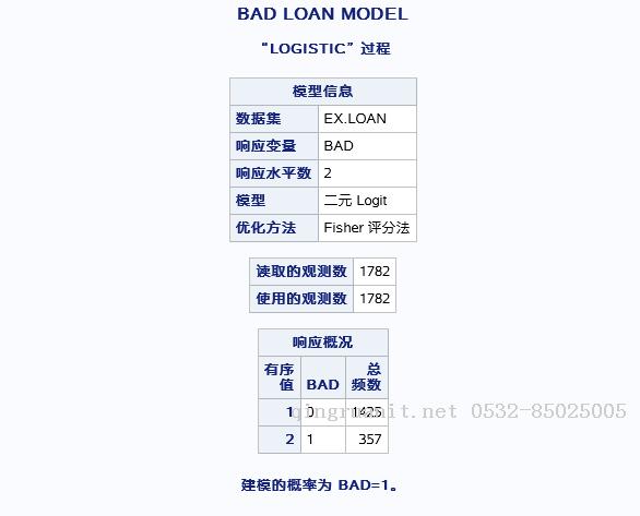 LOGISTIC回歸分析-Java培訓(xùn),做最負(fù)責(zé)任的教育,學(xué)習(xí)改變命運,軟件學(xué)習(xí),再就業(yè),大學(xué)生如何就業(yè),幫大學(xué)生找到好工作,lphotoshop培訓(xùn),電腦培訓(xùn),電腦維修培訓(xùn),移動軟件開發(fā)培訓(xùn),網(wǎng)站設(shè)計培訓(xùn),網(wǎng)站建設(shè)培訓(xùn)