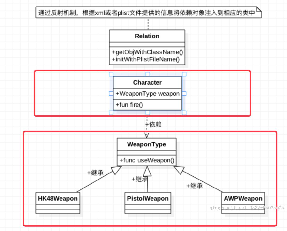 類比Spring框架來實現(xiàn)OC中的依賴注入-Java培訓(xùn),做最負責(zé)任的教育,學(xué)習(xí)改變命運,軟件學(xué)習(xí),再就業(yè),大學(xué)生如何就業(yè),幫大學(xué)生找到好工作,lphotoshop培訓(xùn),電腦培訓(xùn),電腦維修培訓(xùn),移動軟件開發(fā)培訓(xùn),網(wǎng)站設(shè)計培訓(xùn),網(wǎng)站建設(shè)培訓(xùn)