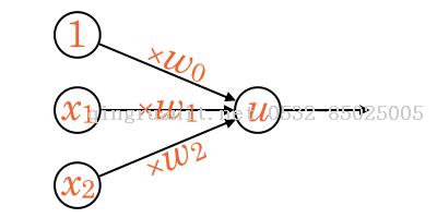 機器學習－感知機實現(xiàn)（1）-Java培訓,做最負責任的教育,學習改變命運,軟件學習,再就業(yè),大學生如何就業(yè),幫大學生找到好工作,lphotoshop培訓,電腦培訓,電腦維修培訓,移動軟件開發(fā)培訓,網(wǎng)站設(shè)計培訓,網(wǎng)站建設(shè)培訓