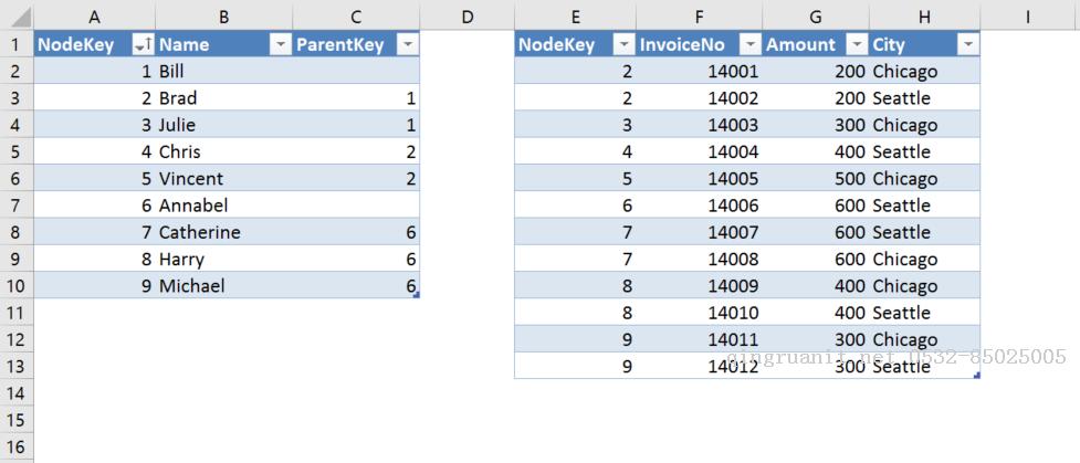 DAX/PowerBI系列 - 父子層級(jí)（Parent-Child Hierarchy）-Java培訓(xùn),做最負(fù)責(zé)任的教育,學(xué)習(xí)改變命運(yùn),軟件學(xué)習(xí),再就業(yè),大學(xué)生如何就業(yè),幫大學(xué)生找到好工作,lphotoshop培訓(xùn),電腦培訓(xùn),電腦維修培訓(xùn),移動(dòng)軟件開(kāi)發(fā)培訓(xùn),網(wǎng)站設(shè)計(jì)培訓(xùn),網(wǎng)站建設(shè)培訓(xùn)