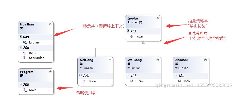 [.net 面向?qū)ο蟪绦蛟O(shè)計(jì)深入]（24）實(shí)戰(zhàn)設(shè)計(jì)模式——策略模式（行為型）-Java培訓(xùn),做最負(fù)責(zé)任的教育,學(xué)習(xí)改變命運(yùn),軟件學(xué)習(xí),再就業(yè),大學(xué)生如何就業(yè),幫大學(xué)生找到好工作,lphotoshop培訓(xùn),電腦培訓(xùn),電腦維修培訓(xùn),移動軟件開發(fā)培訓(xùn),網(wǎng)站設(shè)計(jì)培訓(xùn),網(wǎng)站建設(shè)培訓(xùn)