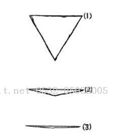 空間的故事-Java培訓(xùn),做最負(fù)責(zé)任的教育,學(xué)習(xí)改變命運(yùn),軟件學(xué)習(xí),再就業(yè),大學(xué)生如何就業(yè),幫大學(xué)生找到好工作,lphotoshop培訓(xùn),電腦培訓(xùn),電腦維修培訓(xùn),移動(dòng)軟件開(kāi)發(fā)培訓(xùn),網(wǎng)站設(shè)計(jì)培訓(xùn),網(wǎng)站建設(shè)培訓(xùn)