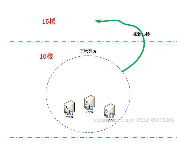 最近幫客戶實施的基于SQL Server AlwaysOn跨機房切換項目-Java培訓(xùn),做最負(fù)責(zé)任的教育,學(xué)習(xí)改變命運,軟件學(xué)習(xí),再就業(yè),大學(xué)生如何就業(yè),幫大學(xué)生找到好工作,lphotoshop培訓(xùn),電腦培訓(xùn),電腦維修培訓(xùn),移動軟件開發(fā)培訓(xùn),網(wǎng)站設(shè)計培訓(xùn),網(wǎng)站建設(shè)培訓(xùn)