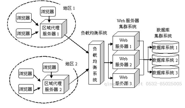 【原】老生常談-從輸入url到頁面展示到底發(fā)生了什么-Java培訓(xùn),做最負(fù)責(zé)任的教育,學(xué)習(xí)改變命運,軟件學(xué)習(xí),再就業(yè),大學(xué)生如何就業(yè),幫大學(xué)生找到好工作,lphotoshop培訓(xùn),電腦培訓(xùn),電腦維修培訓(xùn),移動軟件開發(fā)培訓(xùn),網(wǎng)站設(shè)計培訓(xùn),網(wǎng)站建設(shè)培訓(xùn)