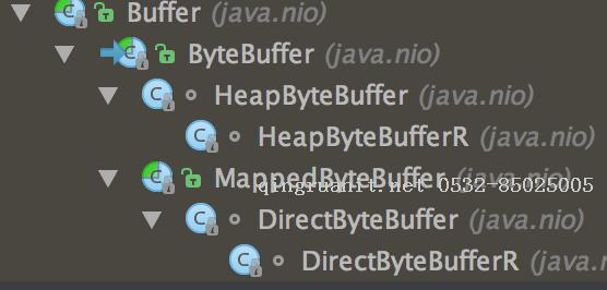 ByteBuffer源碼分析   -Java培訓(xùn),做最負(fù)責(zé)任的教育,學(xué)習(xí)改變命運(yùn),軟件學(xué)習(xí),再就業(yè),大學(xué)生如何就業(yè),幫大學(xué)生找到好工作,lphotoshop培訓(xùn),電腦培訓(xùn),電腦維修培訓(xùn),移動(dòng)軟件開(kāi)發(fā)培訓(xùn),網(wǎng)站設(shè)計(jì)培訓(xùn),網(wǎng)站建設(shè)培訓(xùn)