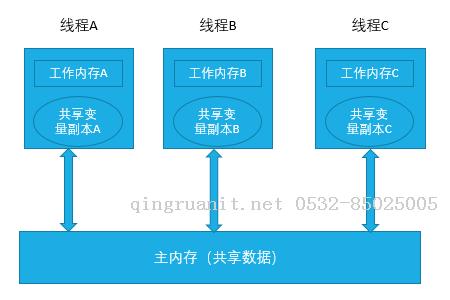 并發(fā)編程（四）：ThreadLocal從源碼分析總結(jié)到內(nèi)存泄漏-Java培訓(xùn),做最負責(zé)任的教育,學(xué)習(xí)改變命運,軟件學(xué)習(xí),再就業(yè),大學(xué)生如何就業(yè),幫大學(xué)生找到好工作,lphotoshop培訓(xùn),電腦培訓(xùn),電腦維修培訓(xùn),移動軟件開發(fā)培訓(xùn),網(wǎng)站設(shè)計培訓(xùn),網(wǎng)站建設(shè)培訓(xùn)