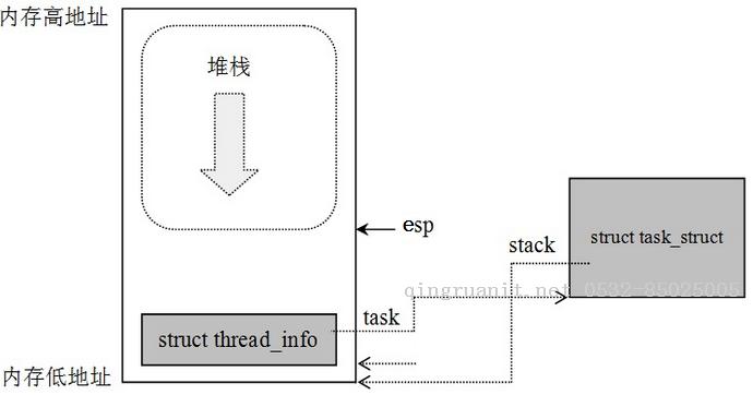 Linux下進(jìn)程描述（1）—進(jìn)程控制塊-Java培訓(xùn),做最負(fù)責(zé)任的教育,學(xué)習(xí)改變命運(yùn),軟件學(xué)習(xí),再就業(yè),大學(xué)生如何就業(yè),幫大學(xué)生找到好工作,lphotoshop培訓(xùn),電腦培訓(xùn),電腦維修培訓(xùn),移動(dòng)軟件開發(fā)培訓(xùn),網(wǎng)站設(shè)計(jì)培訓(xùn),網(wǎng)站建設(shè)培訓(xùn)