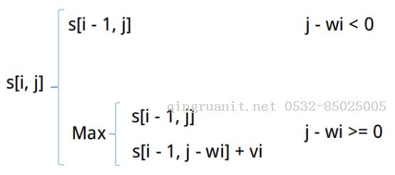 10.動(dòng)態(tài)規(guī)劃（3）——0-1背包問(wèn)題-Java培訓(xùn),做最負(fù)責(zé)任的教育,學(xué)習(xí)改變命運(yùn),軟件學(xué)習(xí),再就業(yè),大學(xué)生如何就業(yè),幫大學(xué)生找到好工作,lphotoshop培訓(xùn),電腦培訓(xùn),電腦維修培訓(xùn),移動(dòng)軟件開發(fā)培訓(xùn),網(wǎng)站設(shè)計(jì)培訓(xùn),網(wǎng)站建設(shè)培訓(xùn)