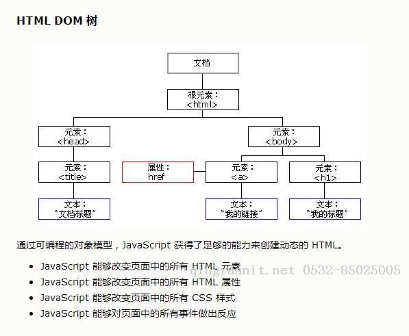 JavaScript對(duì)象之document對(duì)象-Java培訓(xùn),做最負(fù)責(zé)任的教育,學(xué)習(xí)改變命運(yùn),軟件學(xué)習(xí),再就業(yè),大學(xué)生如何就業(yè),幫大學(xué)生找到好工作,lphotoshop培訓(xùn),電腦培訓(xùn),電腦維修培訓(xùn),移動(dòng)軟件開發(fā)培訓(xùn),網(wǎng)站設(shè)計(jì)培訓(xùn),網(wǎng)站建設(shè)培訓(xùn)