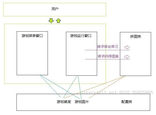 程序設(shè)計(jì) 之 C#實(shí)現(xiàn)《拼圖游戲》 （下） 原理篇-Java培訓(xùn),做最負(fù)責(zé)任的教育,學(xué)習(xí)改變命運(yùn),軟件學(xué)習(xí),再就業(yè),大學(xué)生如何就業(yè),幫大學(xué)生找到好工作,lphotoshop培訓(xùn),電腦培訓(xùn),電腦維修培訓(xùn),移動(dòng)軟件開發(fā)培訓(xùn),網(wǎng)站設(shè)計(jì)培訓(xùn),網(wǎng)站建設(shè)培訓(xùn)