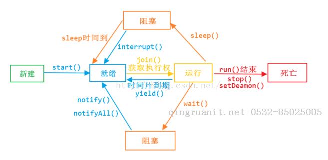 適AT Java線程池（ThreadPool）詳解-Java培訓(xùn),做最負(fù)責(zé)任的教育,學(xué)習(xí)改變命運(yùn),軟件學(xué)習(xí),再就業(yè),大學(xué)生如何就業(yè),幫大學(xué)生找到好工作,lphotoshop培訓(xùn),電腦培訓(xùn),電腦維修培訓(xùn),移動軟件開發(fā)培訓(xùn),網(wǎng)站設(shè)計(jì)培訓(xùn),網(wǎng)站建設(shè)培訓(xùn)