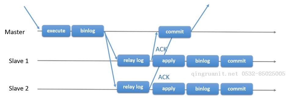 細(xì)細(xì)探究MySQL Group Replicaiton — 配置維護(hù)故障處理全集-Java培訓(xùn),做最負(fù)責(zé)任的教育,學(xué)習(xí)改變命運(yùn),軟件學(xué)習(xí),再就業(yè),大學(xué)生如何就業(yè),幫大學(xué)生找到好工作,lphotoshop培訓(xùn),電腦培訓(xùn),電腦維修培訓(xùn),移動(dòng)軟件開發(fā)培訓(xùn),網(wǎng)站設(shè)計(jì)培訓(xùn),網(wǎng)站建設(shè)培訓(xùn)