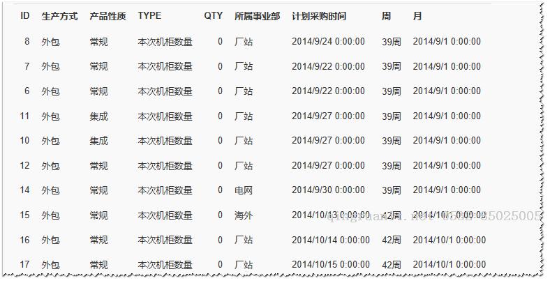 【案例分享】電力設(shè)備生產(chǎn)數(shù)據(jù)的多層分組統(tǒng)計(jì)報(bào)表實(shí)現(xiàn)-Java培訓(xùn),做最負(fù)責(zé)任的教育,學(xué)習(xí)改變命運(yùn),軟件學(xué)習(xí),再就業(yè),大學(xué)生如何就業(yè),幫大學(xué)生找到好工作,lphotoshop培訓(xùn),電腦培訓(xùn),電腦維修培訓(xùn),移動(dòng)軟件開(kāi)發(fā)培訓(xùn),網(wǎng)站設(shè)計(jì)培訓(xùn),網(wǎng)站建設(shè)培訓(xùn)