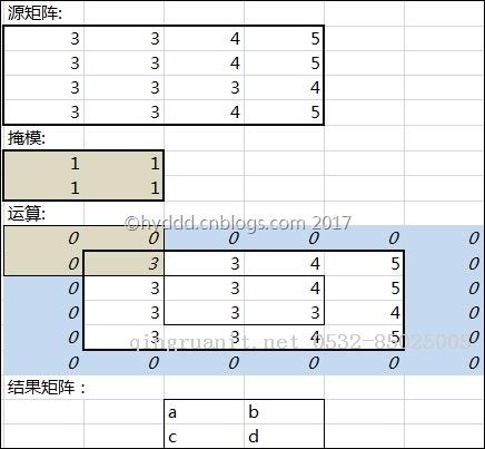 SSIM（結構相似度算法）不同實現(xiàn)版本的差異-Java培訓,做最負責任的教育,學習改變命運,軟件學習,再就業(yè),大學生如何就業(yè),幫大學生找到好工作,lphotoshop培訓,電腦培訓,電腦維修培訓,移動軟件開發(fā)培訓,網站設計培訓,網站建設培訓