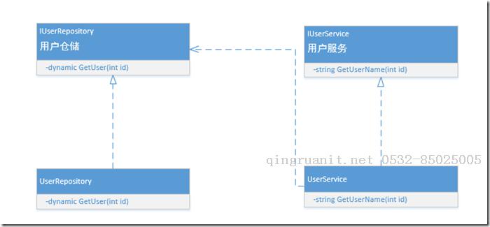 擁抱.NET Core系列：依賴注入（1）-Java培訓(xùn),做最負(fù)責(zé)任的教育,學(xué)習(xí)改變命運(yùn),軟件學(xué)習(xí),再就業(yè),大學(xué)生如何就業(yè),幫大學(xué)生找到好工作,lphotoshop培訓(xùn),電腦培訓(xùn),電腦維修培訓(xùn),移動(dòng)軟件開發(fā)培訓(xùn),網(wǎng)站設(shè)計(jì)培訓(xùn),網(wǎng)站建設(shè)培訓(xùn)