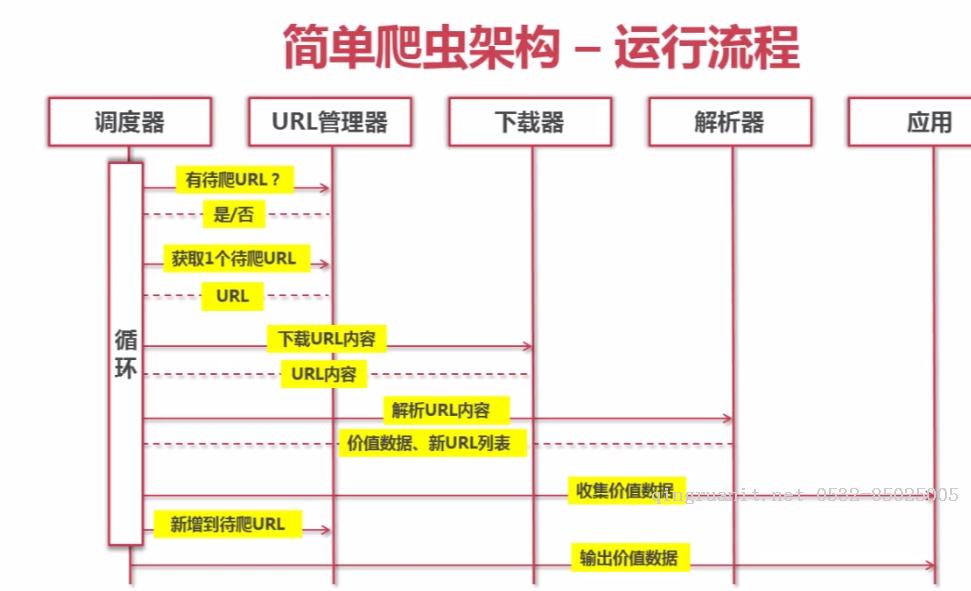 Josiah的小園子 Python開發(fā)簡單爬蟲（一）-Java培訓(xùn),做最負(fù)責(zé)任的教育,學(xué)習(xí)改變命運,軟件學(xué)習(xí),再就業(yè),大學(xué)生如何就業(yè),幫大學(xué)生找到好工作,lphotoshop培訓(xùn),電腦培訓(xùn),電腦維修培訓(xùn),移動軟件開發(fā)培訓(xùn),網(wǎng)站設(shè)計培訓(xùn),網(wǎng)站建設(shè)培訓(xùn)