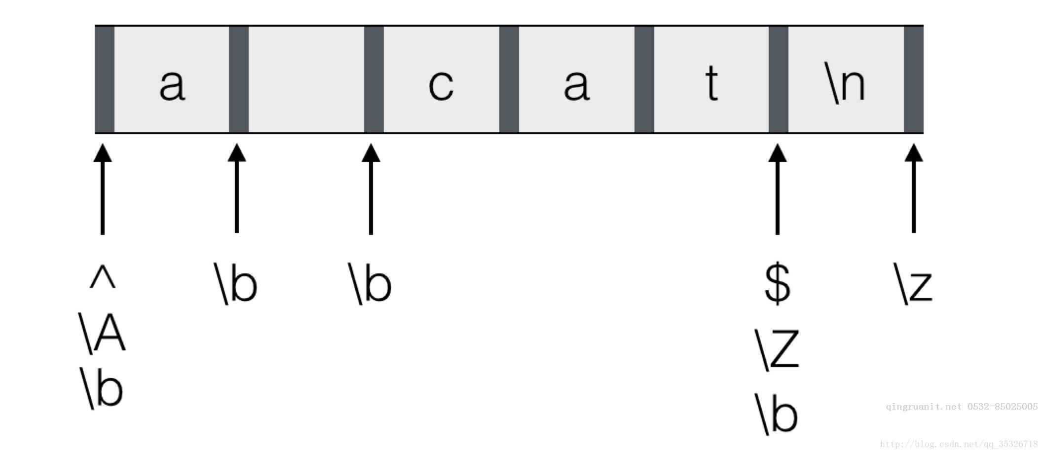 詳解Java API之正則表達(dá)式-Java培訓(xùn),做最負(fù)責(zé)任的教育,學(xué)習(xí)改變命運(yùn),軟件學(xué)習(xí),再就業(yè),大學(xué)生如何就業(yè),幫大學(xué)生找到好工作,lphotoshop培訓(xùn),電腦培訓(xùn),電腦維修培訓(xùn),移動(dòng)軟件開發(fā)培訓(xùn),網(wǎng)站設(shè)計(jì)培訓(xùn),網(wǎng)站建設(shè)培訓(xùn)