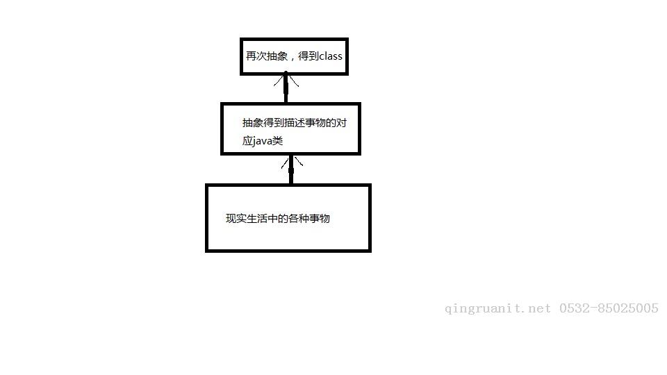 Java 反射在實(shí)際開發(fā)中的應(yīng)用-Java培訓(xùn),做最負(fù)責(zé)任的教育,學(xué)習(xí)改變命運(yùn),軟件學(xué)習(xí),再就業(yè),大學(xué)生如何就業(yè),幫大學(xué)生找到好工作,lphotoshop培訓(xùn),電腦培訓(xùn),電腦維修培訓(xùn),移動(dòng)軟件開發(fā)培訓(xùn),網(wǎng)站設(shè)計(jì)培訓(xùn),網(wǎng)站建設(shè)培訓(xùn)