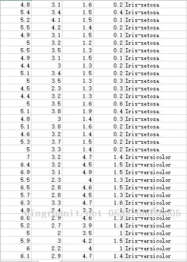 PHP機(jī)器學(xué)習(xí)庫(kù)php-ml的簡(jiǎn)單測(cè)試和使用-Java培訓(xùn),做最負(fù)責(zé)任的教育,學(xué)習(xí)改變命運(yùn),軟件學(xué)習(xí),再就業(yè),大學(xué)生如何就業(yè),幫大學(xué)生找到好工作,lphotoshop培訓(xùn),電腦培訓(xùn),電腦維修培訓(xùn),移動(dòng)軟件開發(fā)培訓(xùn),網(wǎng)站設(shè)計(jì)培訓(xùn),網(wǎng)站建設(shè)培訓(xùn)