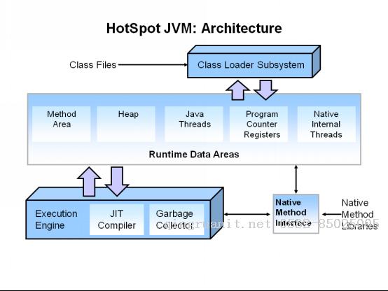 Hotspot JVM垃圾回收器-Java培訓(xùn),做最負責(zé)任的教育,學(xué)習(xí)改變命運,軟件學(xué)習(xí),再就業(yè),大學(xué)生如何就業(yè),幫大學(xué)生找到好工作,lphotoshop培訓(xùn),電腦培訓(xùn),電腦維修培訓(xùn),移動軟件開發(fā)培訓(xùn),網(wǎng)站設(shè)計培訓(xùn),網(wǎng)站建設(shè)培訓(xùn)