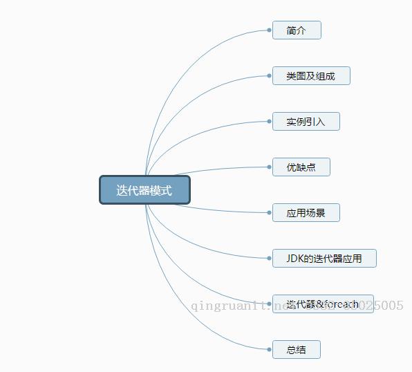 設(shè)計模式解密（10）- 迭代器模式-Java培訓(xùn),做最負(fù)責(zé)任的教育,學(xué)習(xí)改變命運,軟件學(xué)習(xí),再就業(yè),大學(xué)生如何就業(yè),幫大學(xué)生找到好工作,lphotoshop培訓(xùn),電腦培訓(xùn),電腦維修培訓(xùn),移動軟件開發(fā)培訓(xùn),網(wǎng)站設(shè)計培訓(xùn),網(wǎng)站建設(shè)培訓(xùn)