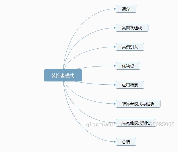 設(shè)計(jì)模式解密（9）- 裝飾者模式-Java培訓(xùn),做最負(fù)責(zé)任的教育,學(xué)習(xí)改變命運(yùn),軟件學(xué)習(xí),再就業(yè),大學(xué)生如何就業(yè),幫大學(xué)生找到好工作,lphotoshop培訓(xùn),電腦培訓(xùn),電腦維修培訓(xùn),移動(dòng)軟件開發(fā)培訓(xùn),網(wǎng)站設(shè)計(jì)培訓(xùn),網(wǎng)站建設(shè)培訓(xùn)