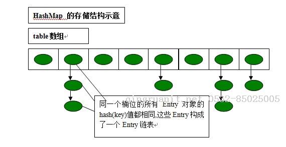 博客園首頁新隨筆聯系管理訂閱 隨筆- 7  文章- 0  評論- 3  談談HashMap與HashTable-Java培訓,做最負責任的教育,學習改變命運,軟件學習,再就業(yè),大學生如何就業(yè),幫大學生找到好工作,lphotoshop培訓,電腦培訓,電腦維修培訓,移動軟件開發(fā)培訓,網站設計培訓,網站建設培訓