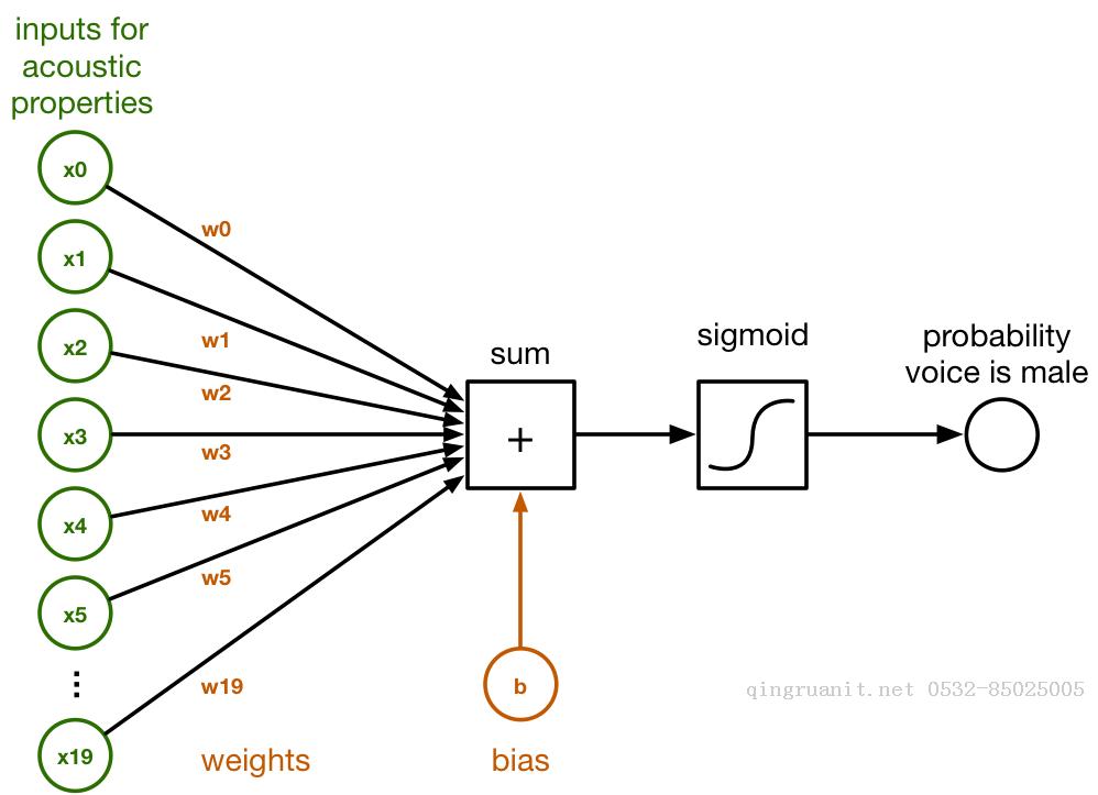 fir.im Weekly - 如何在 iOS 上構(gòu)建 TensorFlow 應(yīng)用-Java培訓(xùn),做最負責(zé)任的教育,學(xué)習(xí)改變命運,軟件學(xué)習(xí),再就業(yè),大學(xué)生如何就業(yè),幫大學(xué)生找到好工作,lphotoshop培訓(xùn),電腦培訓(xùn),電腦維修培訓(xùn),移動軟件開發(fā)培訓(xùn),網(wǎng)站設(shè)計培訓(xùn),網(wǎng)站建設(shè)培訓(xùn)