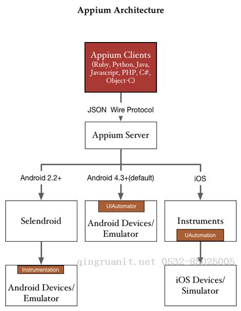 基于Appium、Python的自動化測試-Java培訓(xùn),做最負(fù)責(zé)任的教育,學(xué)習(xí)改變命運,軟件學(xué)習(xí),再就業(yè),大學(xué)生如何就業(yè),幫大學(xué)生找到好工作,lphotoshop培訓(xùn),電腦培訓(xùn),電腦維修培訓(xùn),移動軟件開發(fā)培訓(xùn),網(wǎng)站設(shè)計培訓(xùn),網(wǎng)站建設(shè)培訓(xùn)