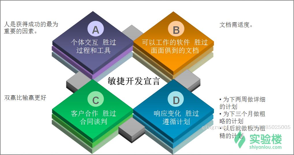 1.序言，敏捷不一樣的開發(fā)團隊管理方法-Java培訓(xùn),做最負(fù)責(zé)任的教育,學(xué)習(xí)改變命運,軟件學(xué)習(xí),再就業(yè),大學(xué)生如何就業(yè),幫大學(xué)生找到好工作,lphotoshop培訓(xùn),電腦培訓(xùn),電腦維修培訓(xùn),移動軟件開發(fā)培訓(xùn),網(wǎng)站設(shè)計培訓(xùn),網(wǎng)站建設(shè)培訓(xùn)