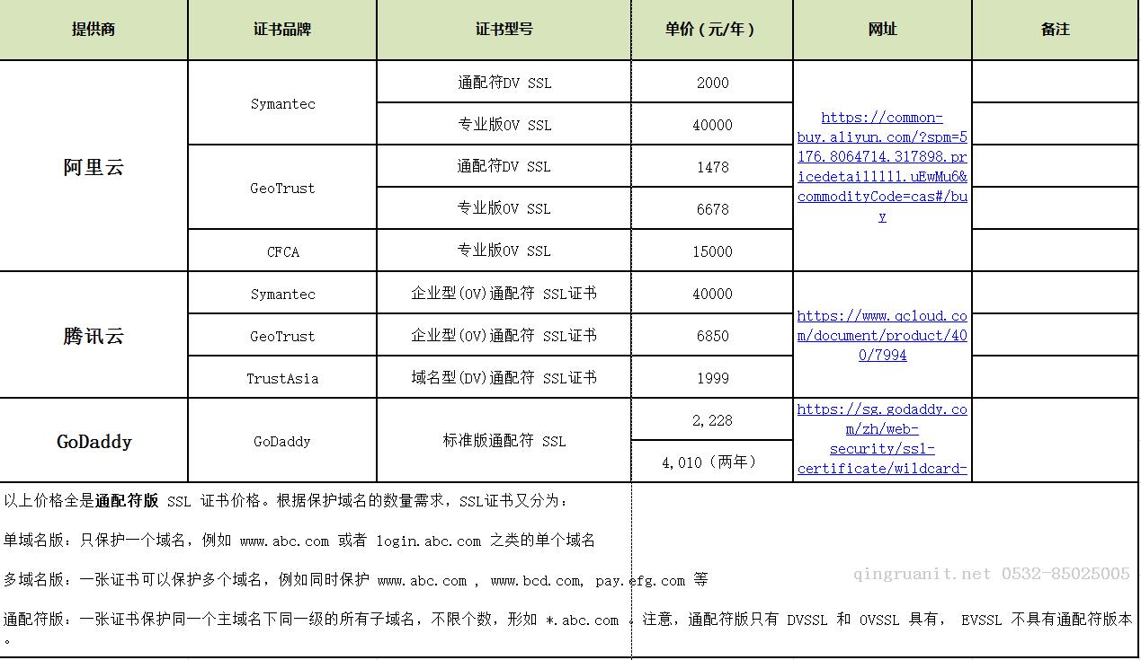 一篇文章讓你搞懂 SSL 證書-Java培訓(xùn),做最負責任的教育,學習改變命運,軟件學習,再就業(yè),大學生如何就業(yè),幫大學生找到好工作,lphotoshop培訓(xùn),電腦培訓(xùn),電腦維修培訓(xùn),移動軟件開發(fā)培訓(xùn),網(wǎng)站設(shè)計培訓(xùn),網(wǎng)站建設(shè)培訓(xùn)