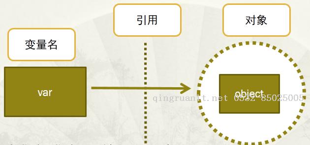 Python內(nèi)存管理機制-Java培訓(xùn),做最負(fù)責(zé)任的教育,學(xué)習(xí)改變命運,軟件學(xué)習(xí),再就業(yè),大學(xué)生如何就業(yè),幫大學(xué)生找到好工作,lphotoshop培訓(xùn),電腦培訓(xùn),電腦維修培訓(xùn),移動軟件開發(fā)培訓(xùn),網(wǎng)站設(shè)計培訓(xùn),網(wǎng)站建設(shè)培訓(xùn)