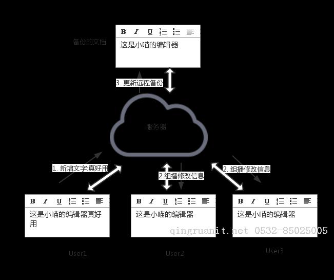 小喵的在線共享編輯器-Java培訓(xùn),做最負(fù)責(zé)任的教育,學(xué)習(xí)改變命運(yùn),軟件學(xué)習(xí),再就業(yè),大學(xué)生如何就業(yè),幫大學(xué)生找到好工作,lphotoshop培訓(xùn),電腦培訓(xùn),電腦維修培訓(xùn),移動(dòng)軟件開(kāi)發(fā)培訓(xùn),網(wǎng)站設(shè)計(jì)培訓(xùn),網(wǎng)站建設(shè)培訓(xùn)