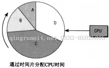 第9章 進程和信號-Java培訓,做最負責任的教育,學習改變命運,軟件學習,再就業(yè),大學生如何就業(yè),幫大學生找到好工作,lphotoshop培訓,電腦培訓,電腦維修培訓,移動軟件開發(fā)培訓,網(wǎng)站設計培訓,網(wǎng)站建設培訓